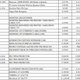 Image for article titled CompUSA's Black Friday Deals Include $5,999 Sony Vaio TT for $999, Tons of Giveaways